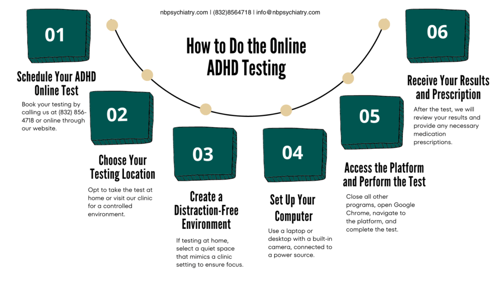 Steps on how to the online Adhd testing in Sugar land